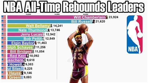 lebron james all time rebounds|NBA & ABA Career Leaders and Records for Total Rebounds.